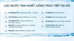 ly do nen dung may loc nuoc