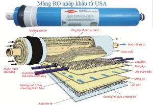 mang loc ro cua my