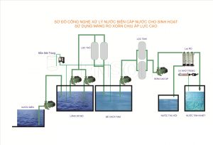 may loc nuoc nyk loc nuoc bien 1 1