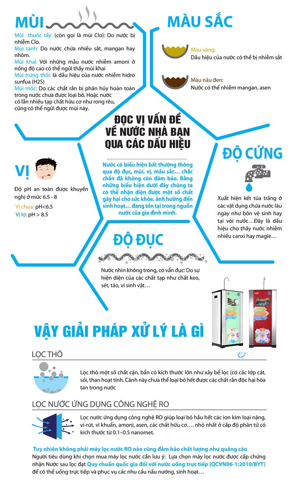 van-de-nuoc-sinh-hoat