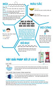 van de nuoc sinh hoat