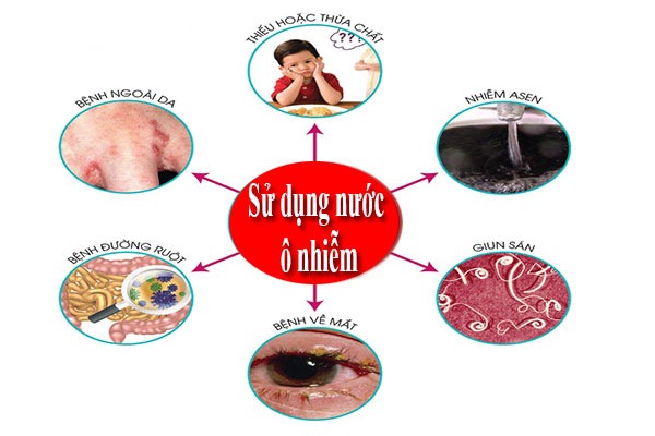 NHỮNG NGUY HẠI KHI UỐNG NƯỚC KÉM CHẤT LƯỢNG Những nguy hại khi uống nước kém chất lượng