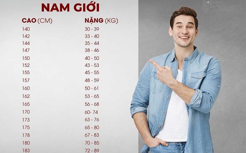 Công thức tính cân nặng lý tưởng Bảng cân nặng chuẩn ở nam