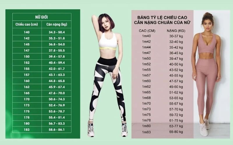 Công thức tính cân nặng lý tưởng Bảng cân nặng chuẩn ở nữ